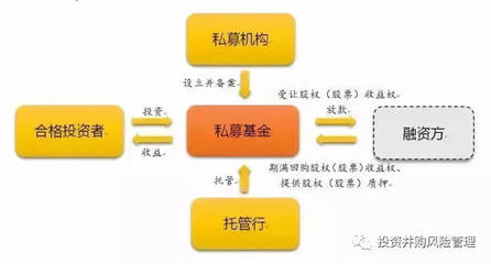 私募基金投資股權(quán)收益權(quán)的法律風(fēng)險與投資管理