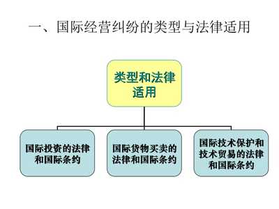 農業企業經營管理中的受托管理股權投資