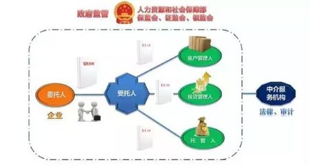 《一二三四五 讓你了解企業年金投資管理的法律要點》