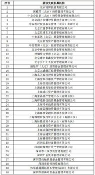 私募行業(yè)亂象頻發(fā) 68家機構(gòu)失聯(lián)，產(chǎn)品延期兌付與監(jiān)管處罰暴露行業(yè)隱患