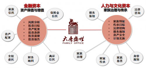 大唐盛世家族辦公室保險金信托服務(wù)再升級 受托管理股權(quán)投資的戰(zhàn)略布局