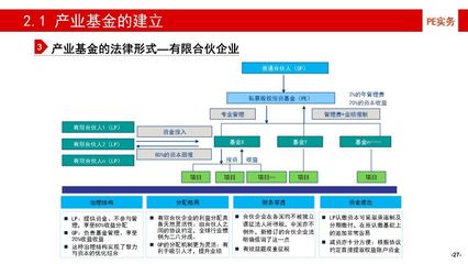 產融結合新引擎 百頁PPT深度剖析產業基金的全周期管理