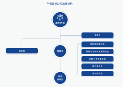 證券之星ESG觀察 | 華安證券 秉承可持續發展理念，助力實現金融報國夢